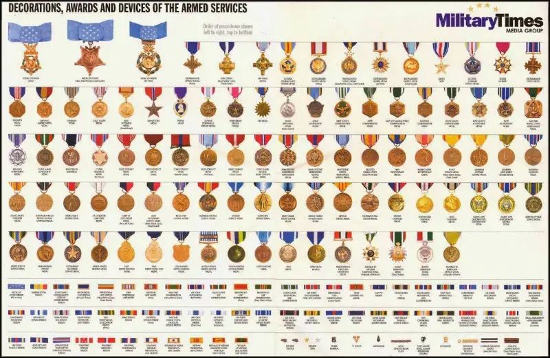 Military Medals